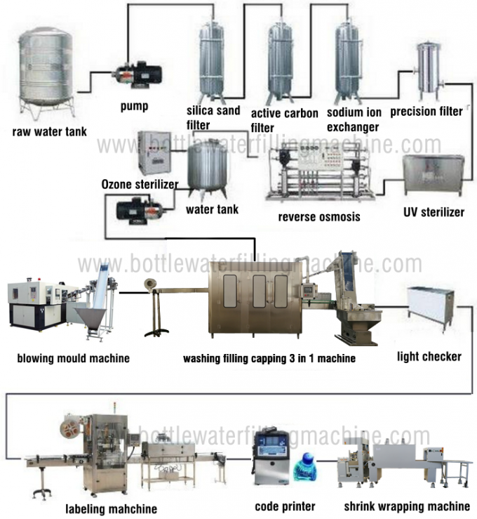 Производственная линия питьевой воды заполняя/оборудование минеральной воды разливая по бутылкам 2